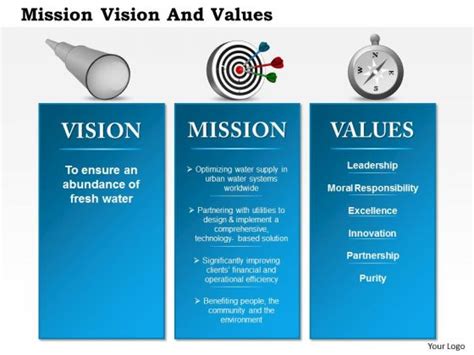 Vision, Mission, Value and Quality Statement .